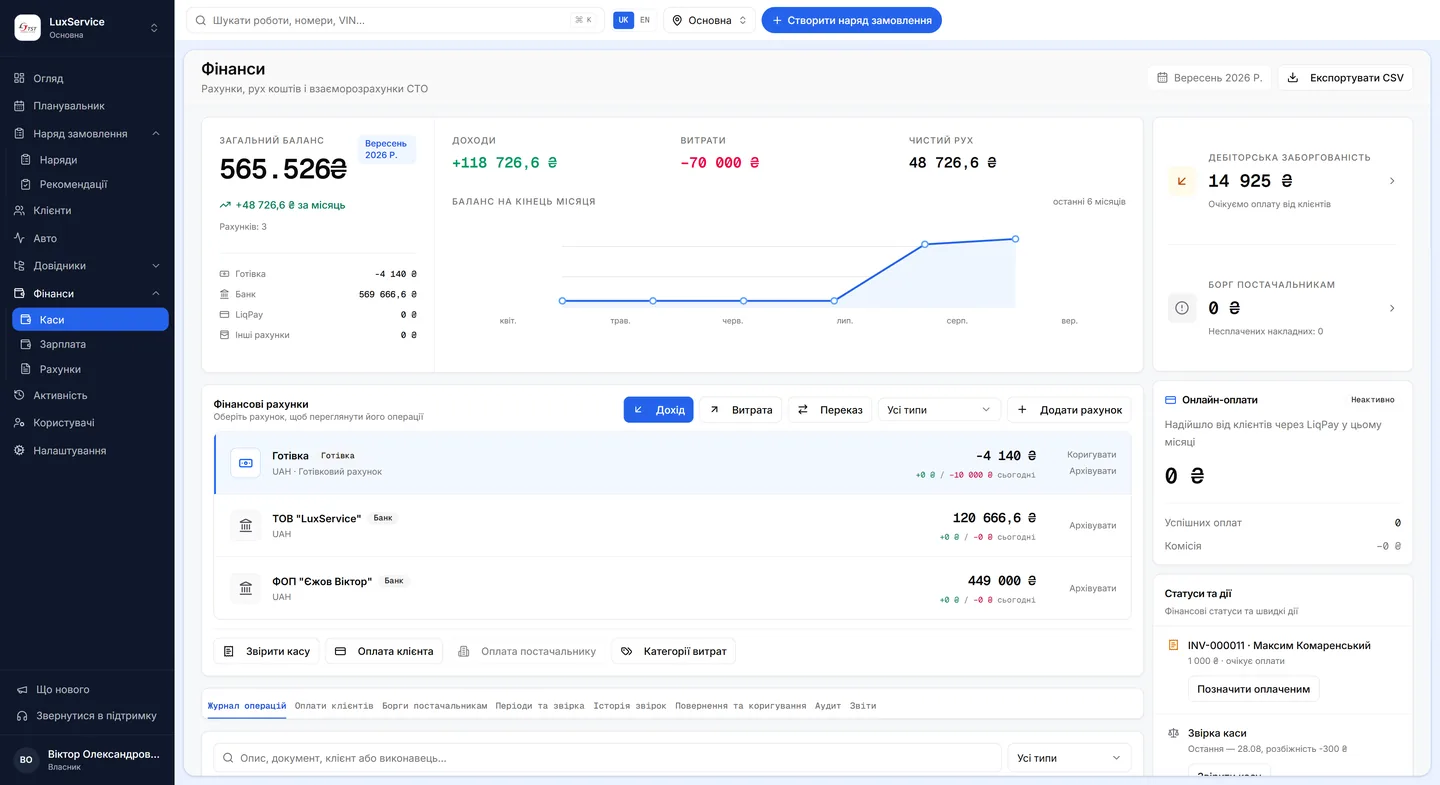 Finances in Vector: total balance, monthly income and expenses, the list of cash desks and bank accounts, customer receivables and supplier debts